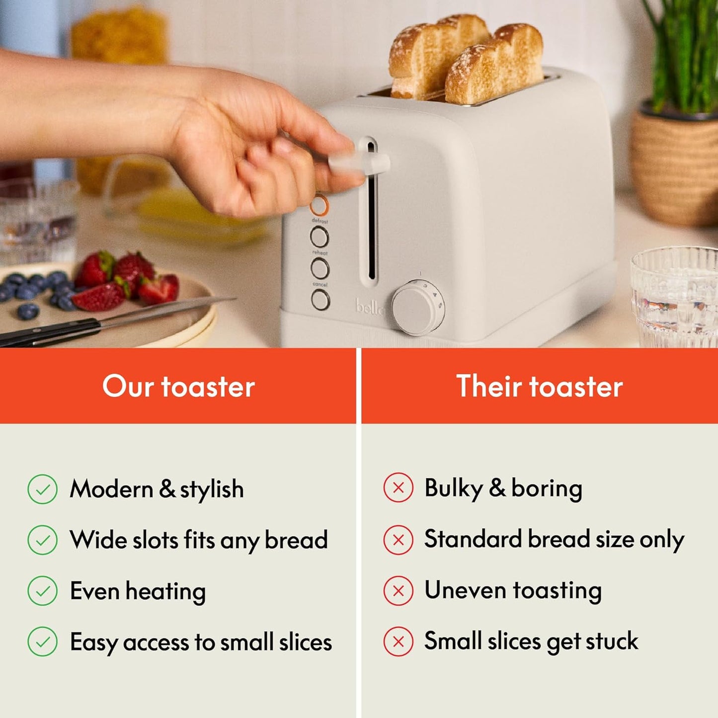 bella 2 Slice Toaster, 6 Setting Shade Control w Reheat